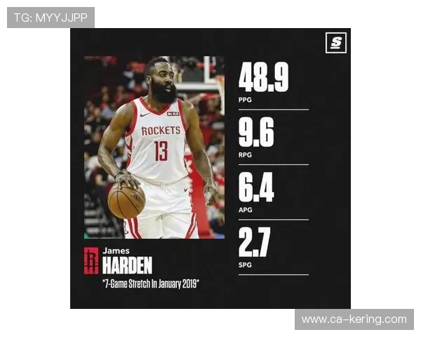 詹姆斯·哈登如何在NBA历史中定义得分与助攻双重威胁角色